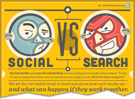 Social vs. Search. Eine Infografik von mdgadvertising.com