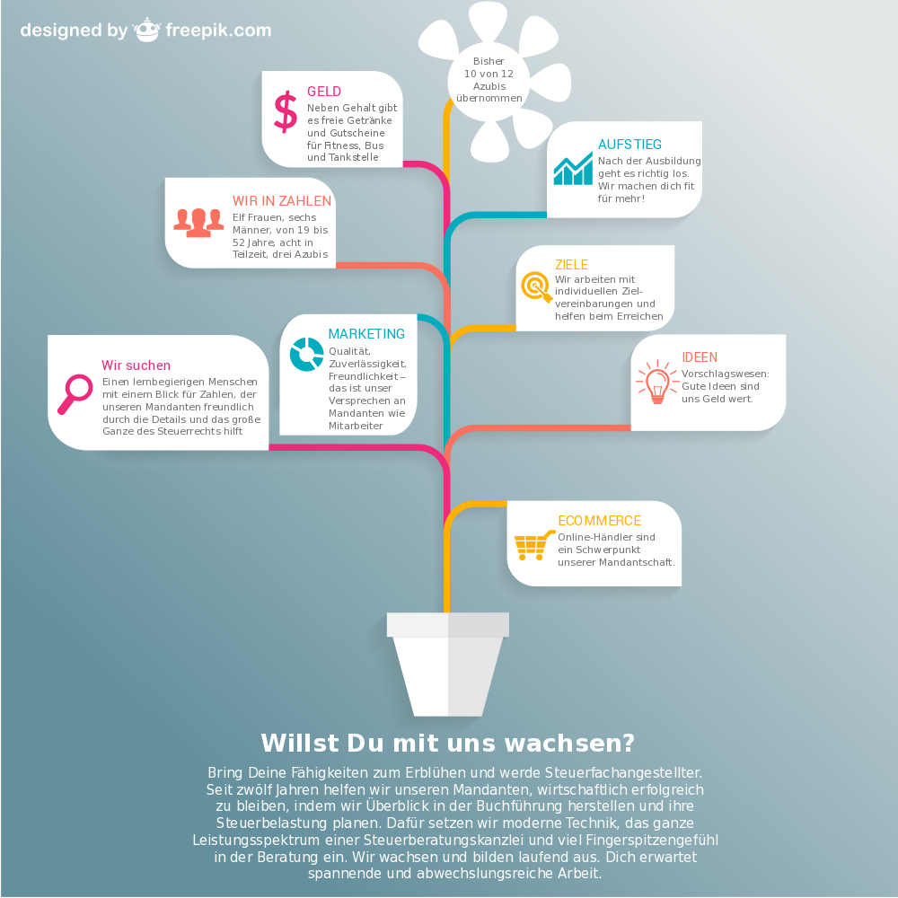 infografik
