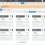 Controlling mit kontool: Eine Ebene tiefer geht es in die Details. Auswählbare Kennzahlen werden vergrößert dargestellt.