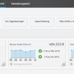 Controlling mit kontool: Berater-Ansicht mit Überblick über die angelegten Mandanten-Unternehmen und deren Zustand.